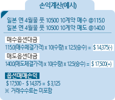 손익계산(예시)-하단참조