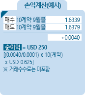 Micro GBP/USD [마이크로 파운드] 통화선물 CME 손익계산(예시) - 매수 10계약 9월물 1.6339, 매도 10계약 9월물 1.6379 , +0.0040, 순이익 = USD 250 [(0.0040/0.0001)*10(계약)*USD 0.625] ※거래수수료는 미포함