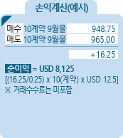 E-mini S&P500 [미니 S&P 500] 지수선물 CME 손익계산(예시) - 매수 10계약 9월물 948.75, 매도 10계약 9월물 965.00, +16.25, 순이익 = USD 8,125 [(16.25/0.25)*10(계약)*USD 12.5] ※거래수수료는 미포함