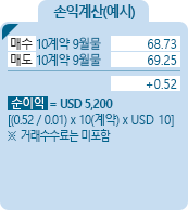 Crude Oil [원유] 에너지선물 손익계산(예시) - 매수 10계약 9월물 68.73, 매도 10계약 9월물 69.25, +0.52, 순이익 = USD 5,200 [(0.52/0.01)*10(계약)*USD10] ※거래수수료는 미포함