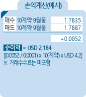 Heating Oil [난방유] 에너지선물 손익계산(예시) - 매수 10계약 9월물 1.7835, 매도 10계약 9월물 1.7887, +0.0052, 순이익 = USD 2,184 [(0.0052/0.0001)*10(계약)*USD4.2] ※거래수수료는 미포함