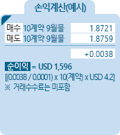 RBOB Gasoline [RBOB 가솔린] 에너지선물 손익계산(예시) - 매수 10계약 9월물 1.8721, 매도 10계약 9월물 1.8759, +0.0038, 순이익 = USD 1,596 [(0.0038/0.0001)*10(계약)*USD4.2] ※거래수수료는 미포함