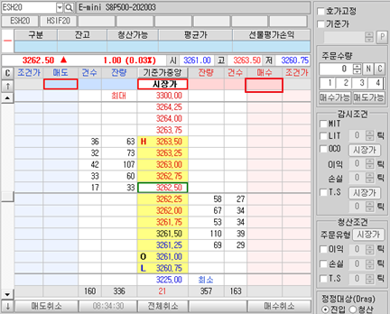 HTS 시장가 주문 예시화면