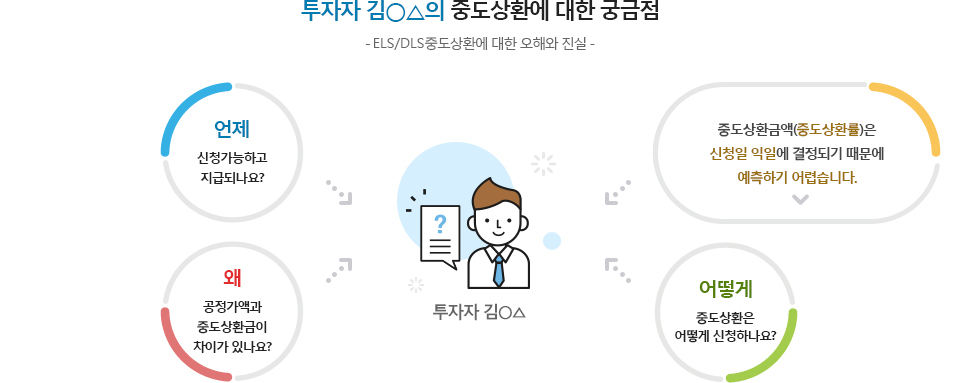 얼마나 내 중도상환금은 얼마나 되나요? - 하단참조