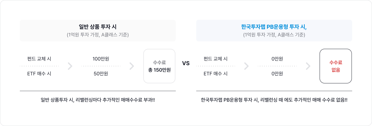 일반상품 투자와 마이스터랩 투자 비교 하단참조