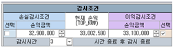 감시조건 예시 - 손실감시조건, 현재손익(TOP_KRW), 이익감시조건, 선택, 손익금액, 손익금액, 선택, 감사시간, 시간 종료 후 감시 종료 항목으로 구성 