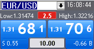 EUR/USD 호가 예시화면