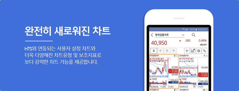 완전히 새로워진 차트 - HTS와 연동되는 사용자 설정 차트와 더욱 다양해진 차트유형 및 보조지표로 보다 강력한 차트 기능을 제공합니다. 